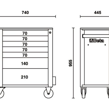 Carro de ferramentas Beta Ofertas