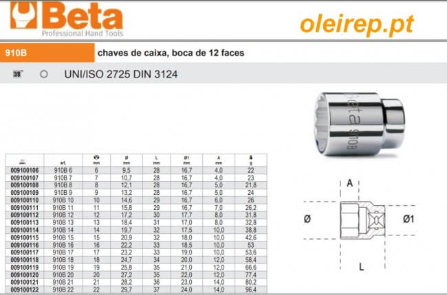 Chaves de caixa Beta
